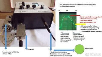 Predám multifukčný  generátor signálu +rozmietavý generátor - 1