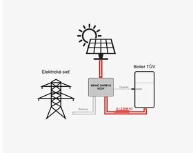 Fotovoltaicky ohrev vody kompletna sada s instalaciou