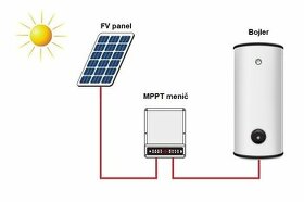 Fotovolticky ohrev vody 2,67kWp - kompletná zostava - 1