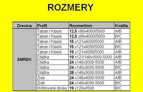 SKLADOM V ZILINE Tatransky profil, perodrazka,zrub,podlaha.