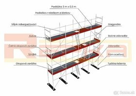 Lešenie 96m² nové plettac