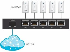 Ubiquiti ER-10X, EdgeRouter 10X, 10x GLAN