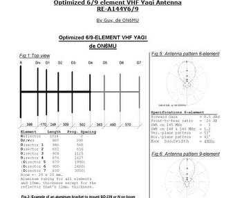 Kúpim 9 prvkovú YAGY anténu na 144 MHz dlhú 3 m. .