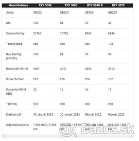 Kupim RTX 4080/ RTX 4080 SUPER