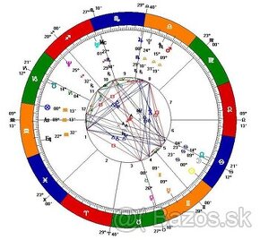 Vaša osobná astrologická pôrodnícka tabuľka