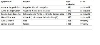 Predám výborné knihy podľa priloženého zoznamu kus po 3€. - 1