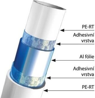 Rurka na podlahove kurenie plast hlinik 16mm