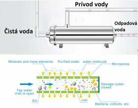 Predám Polyvinylidénfluorid filter - 1