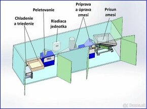 Predám peletovaciu linku