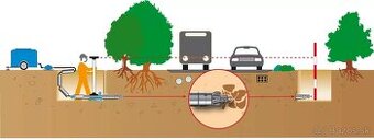 Pretláčanie, Prepichy, Pretlaky pod cestu, Výkop štart.jám