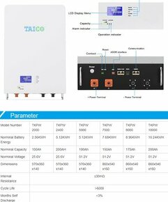 LifePo4 batérie fotovoltaika TAICO 5,12kw - 10,24 kw