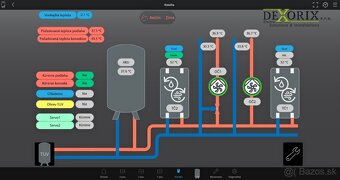 Elektroinštalácie / SMART elektroinštalácie, MaR regulácie