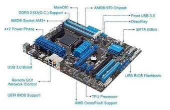 Zaklad PC zostavy AM3+,ASUS, AMD FX-8 (MB+CPU+RAM+SSD)