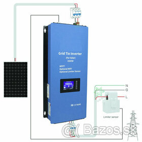 -Solárny grid-tie menič napätia 2kW s limiterom