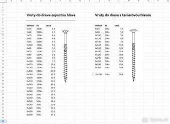 Vruty ,Šrubky, Šróby , Skrutky do dreva, torx