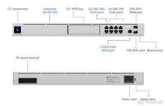 Ubiquiti Dream Machine Special Edition