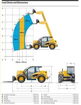 Manipulátor Caterpillar TH210