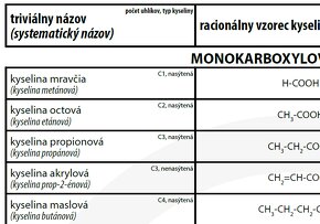 Poznámky na LF UPJŠ- Chemické tabuľky