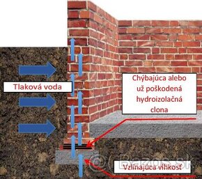 Stavebné práce - vykonávame