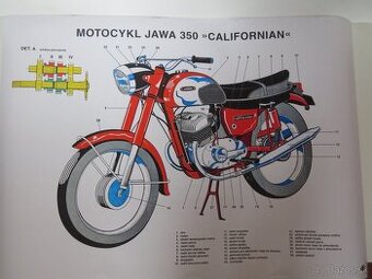 Jawa 350 Californian plagát