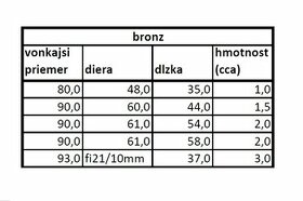 Bronz mosadz nerez teflon material rozne rozmery