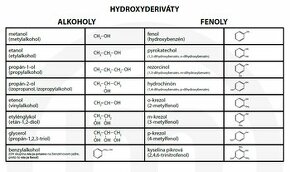 Poznámky z medicínskej prípravy- LF UPJŠ