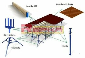 Prenajom stropné debnenie Stará Ľubovňa doka peri systému - 1