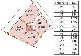 Predaj stavebne pozemky Mlynica od 653m2 do 1056m2