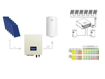 7ks bifacialnych solarnych panelov + Solárny regulátor MPPT