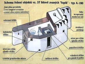 Kúpte si vlastný bunker vzor 37 "Ropík" pri rekreačnej oblas