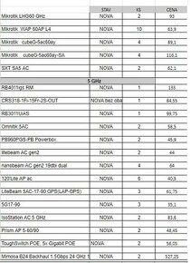 Mikrotik / Ubiquiti