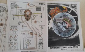 Jawa-ČZ plagáty elektro