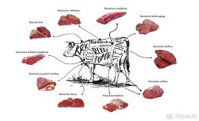 Preám hovehzie mäso z býka