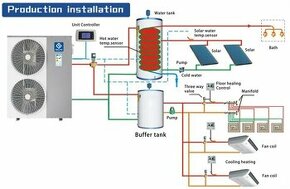 Tepelné čerpadlo 20KW Panasonic kompresor