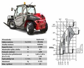 PRENÁJOM.    Manitou MT 420