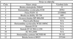 Predám kovoobrabacie stroje