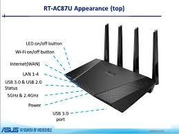 Asus RT - AC87U