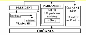 maturitné zadania-občianska náuka - 1