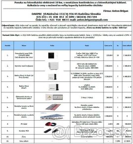 Predám Fotovoltaickú elektráreň 28kWh