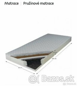 Matrac 90x200 cm - 1