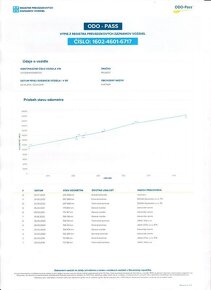 PEUGEOT PARTNER - PREDAJ AJ NA SPLÁTKY - 20