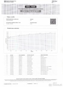 ✳️Seat Altea 2.0 TDI FR DPF✳️ - 20