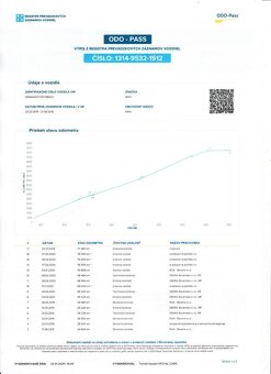 BMW Rad 6 Gran Coupé 640d⭐ODPOČET DPH⭐ODOPASS⭐ - 20