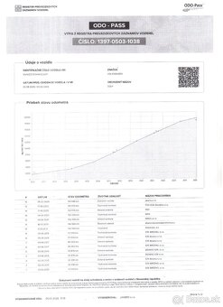 ✳️Volkswagen Golf 1.6 TDI 90k Trendline 194000 KM✳️ - 20