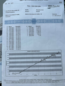 Renault Master L2H2, exkluzívna pojazdná dielňa BOTT, DPH - 20