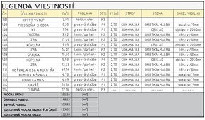 Predám Luxusný 5-izbový rodinný dom s garážou - 20