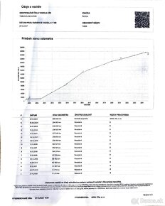 Škoda FABIA II 1.9TDi 77kW COMBI BEZ DPF - 20