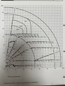 Nadrozmerna preprava s hydraulickou rukou - 20