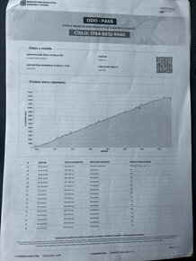 Renault Master 2.3 Dci,exkluzívna pojazdna dielňa BOTT, DPH - 20