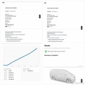 Ford S-max 2.0 Tdci Ecoblue 140kw Automat 2019 - 20